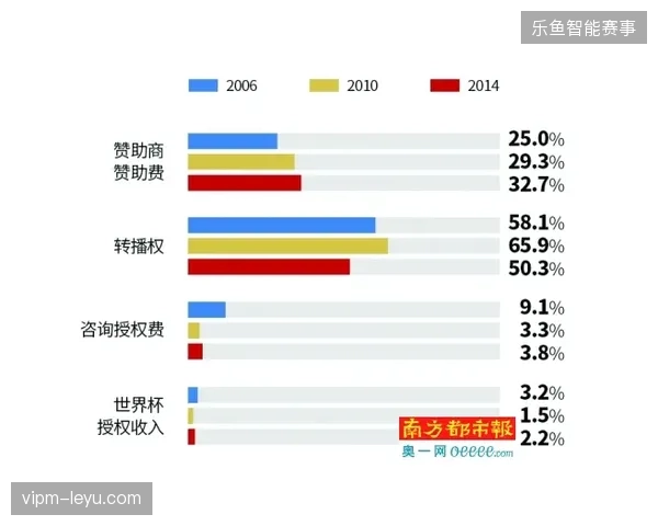 分析赞助商如何在FIFA协议框架内通过热力图锁定高价值互动区 分析赞助商如何在FIFA协议框架内通过热力图锁定高价值互动区